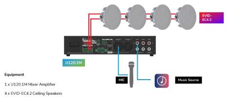 Dynacord U120:1M + 4x Electro Voice EVID-EC4.2